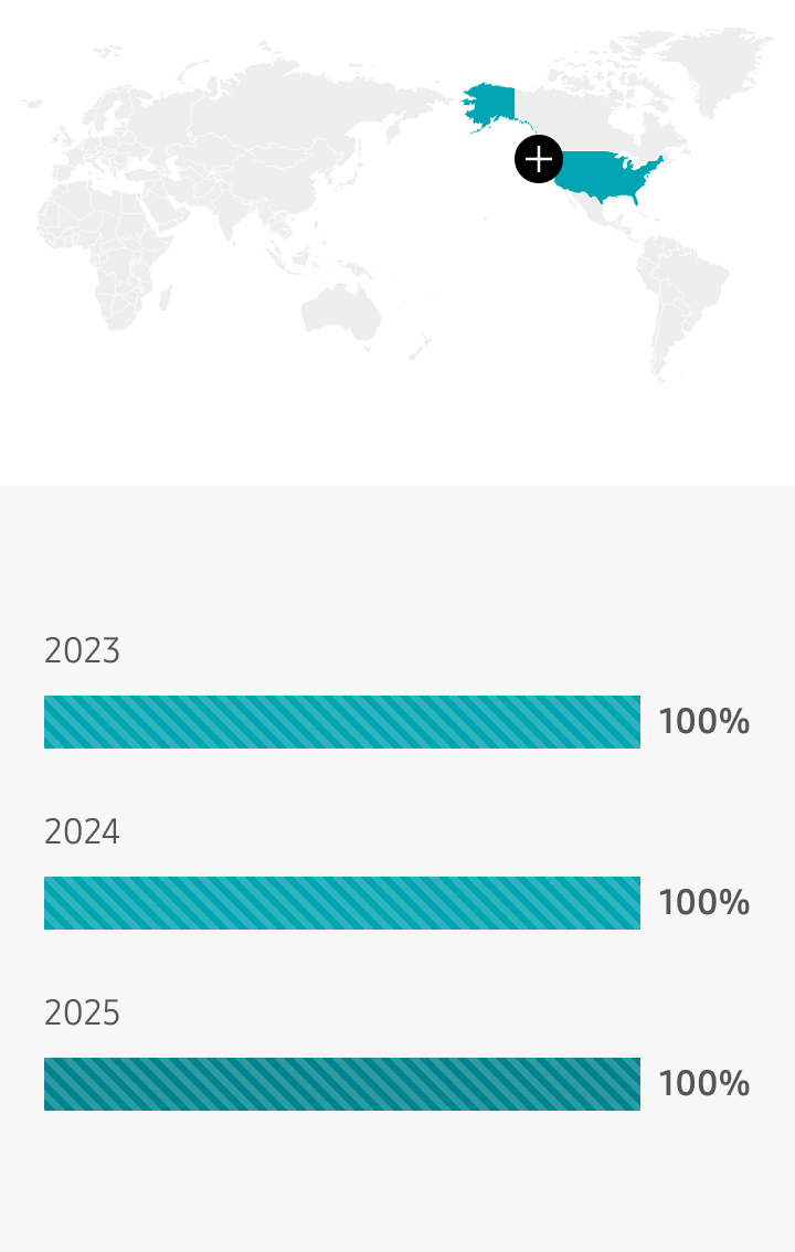U.S. 2023 100%, 2024 100%, 2025 100%